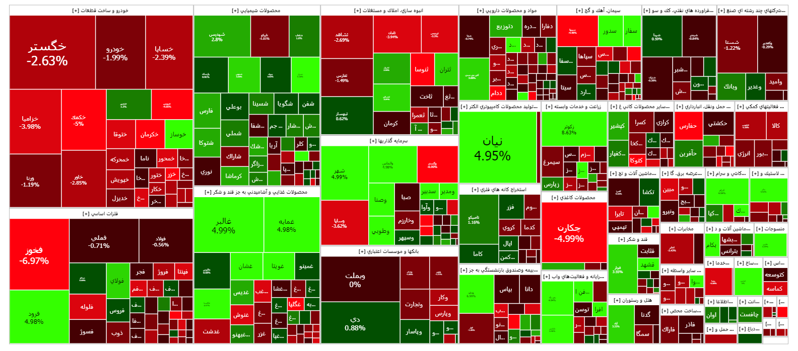 افت ناچیز بورس در آخرین روز معاملاتی هفته افت ناچیز بورس در آخرین روز معاملاتی هفته