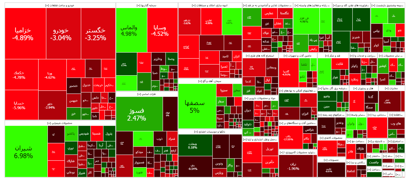 افت اندک شاخص کل بورس در شروع معاملات امروز افت اندک شاخص کل بورس در شروع معاملات امروز