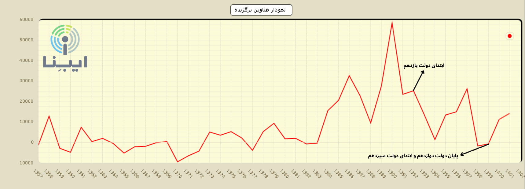 افق روشن آینده اقتصاد کشور؛ دستاورد سیاست تثبیت اقتصادی