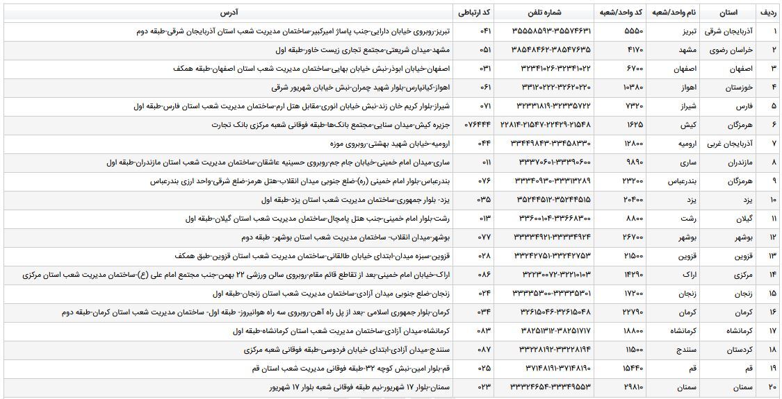لیست شعب منتخب بانک تجارت برای عرضه ارز اربعین