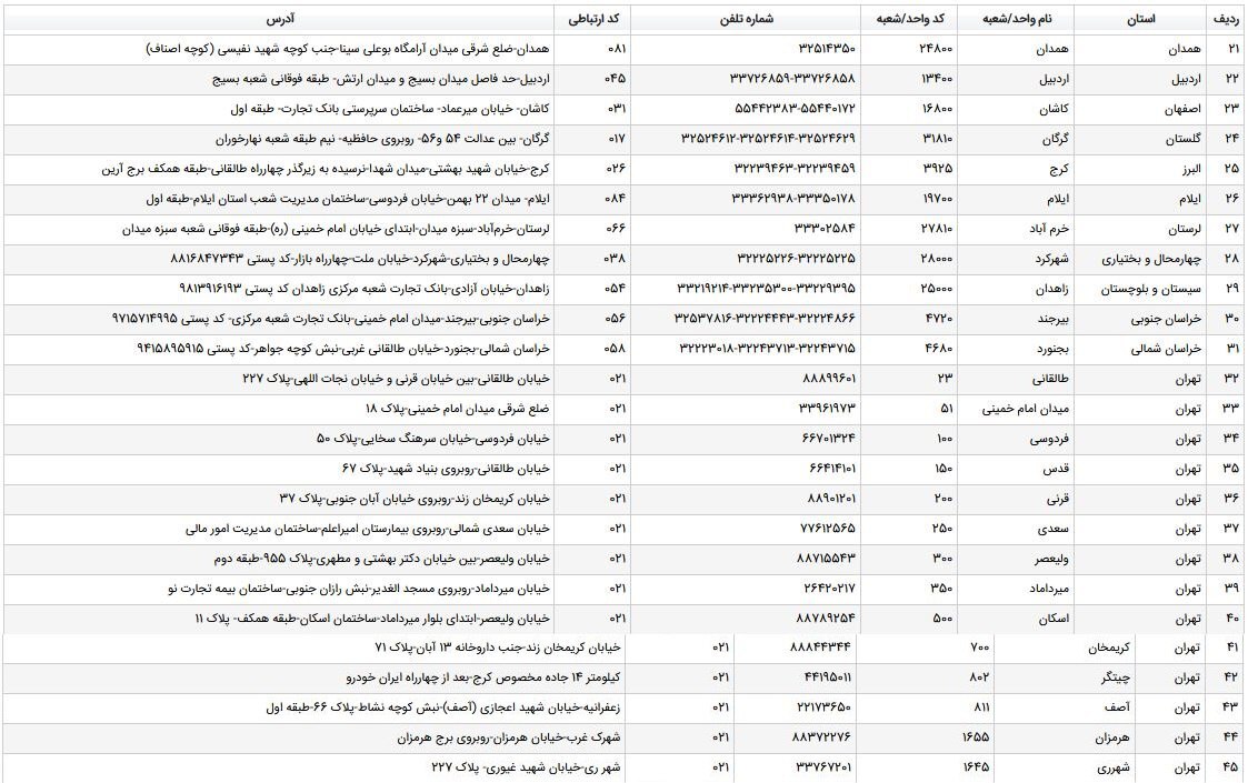 لیست شعب منتخب بانک تجارت برای عرضه ارز اربعین
