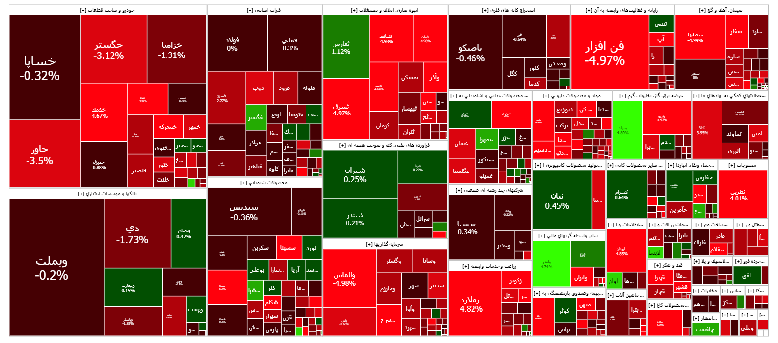 کانال ۲۵ هزار واحدی شاخص کل فرابورس از دست رفت