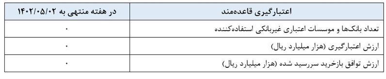 گزارش عملیات اجرایی سیاست پولی