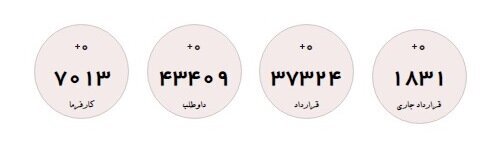 استان‌های در صدر دریافت یارانه دستمزد اعلام شدند