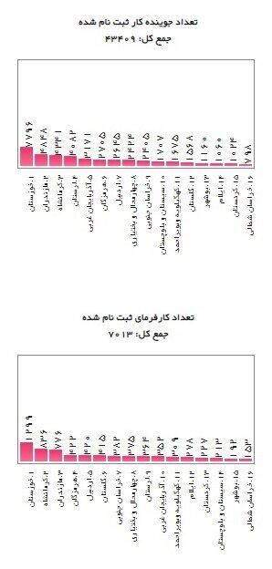 استان‌های در صدر دریافت یارانه دستمزد اعلام شدند