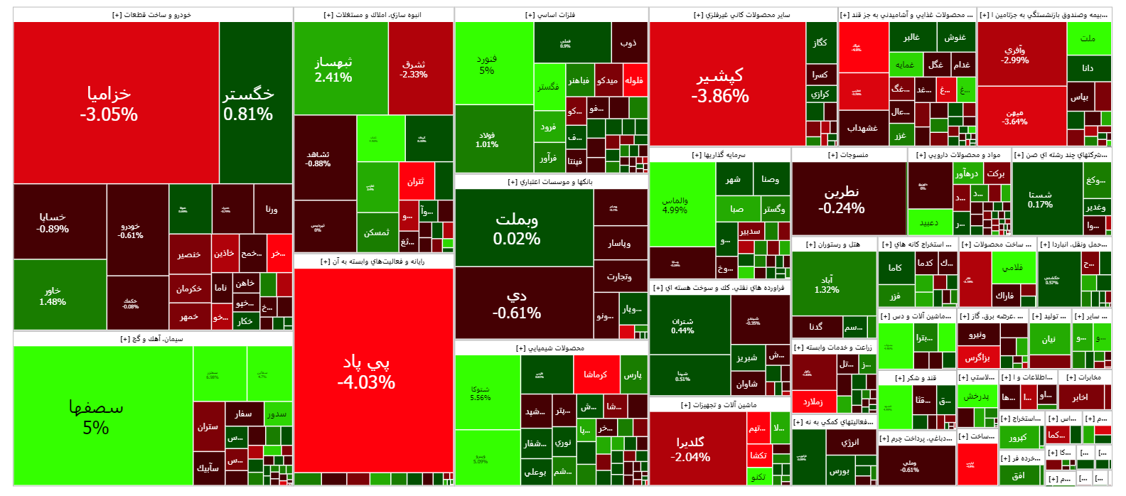 شروع سبز بازار سرمایه/ بازگشت شاخص کل فرابورس به کانال ۲۶ هزار واحدی شروع سبز بازار سرمایه/ بازگشت شاخص کل فرابورس به کانال ۲۶ هزار واحدی