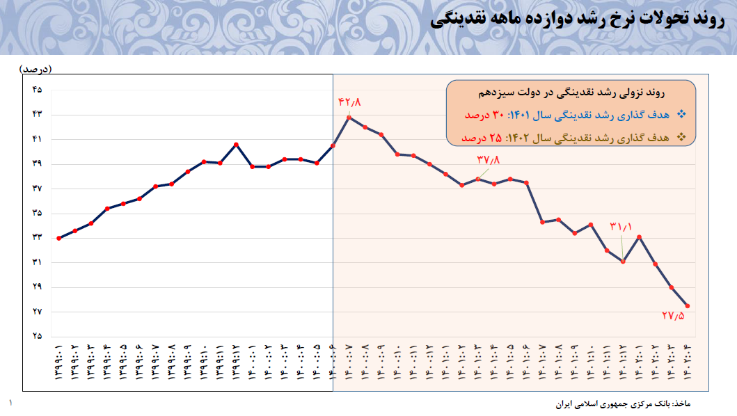 خروج کشور از رکود اقتصادی/ رشد اقتصاد ۷ برابر و حجم تجارت ۲ برابر شده است خروج کشور از رکود اقتصادی/ رشد اقتصاد ۷ برابر و حجم تجارت ۲ برابر شده است