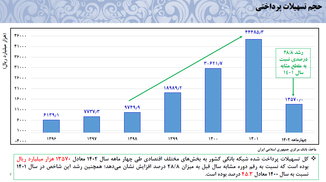 خروج کشور از رکود اقتصادی/ رشد اقتصاد ۷ برابر و حجم تجارت ۲ برابر شده است خروج کشور از رکود اقتصادی/ رشد اقتصاد ۷ برابر و حجم تجارت ۲ برابر شده است