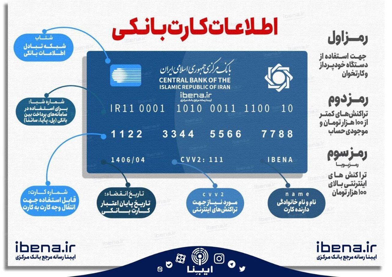 اطلاعات کارت بانکی