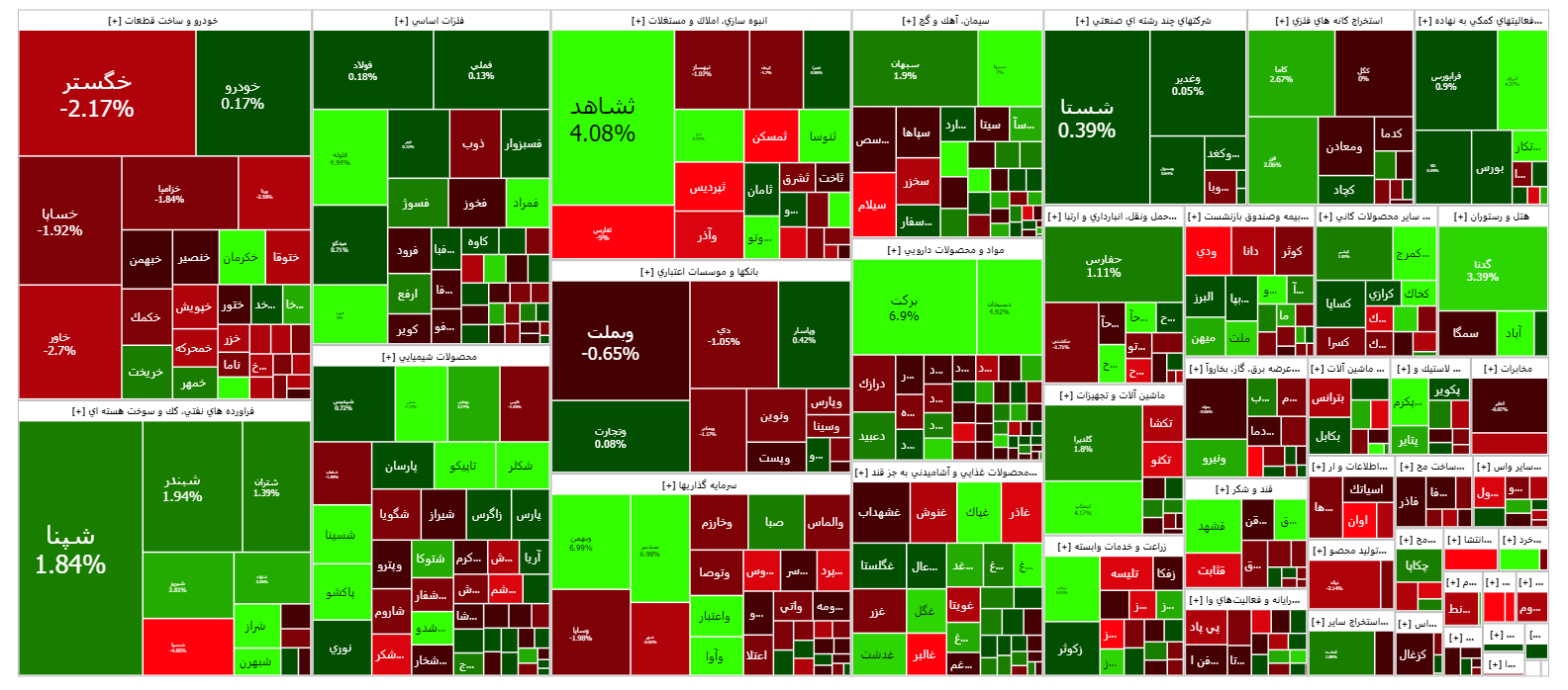 شاخص کل بورس همچنان می‌تازد