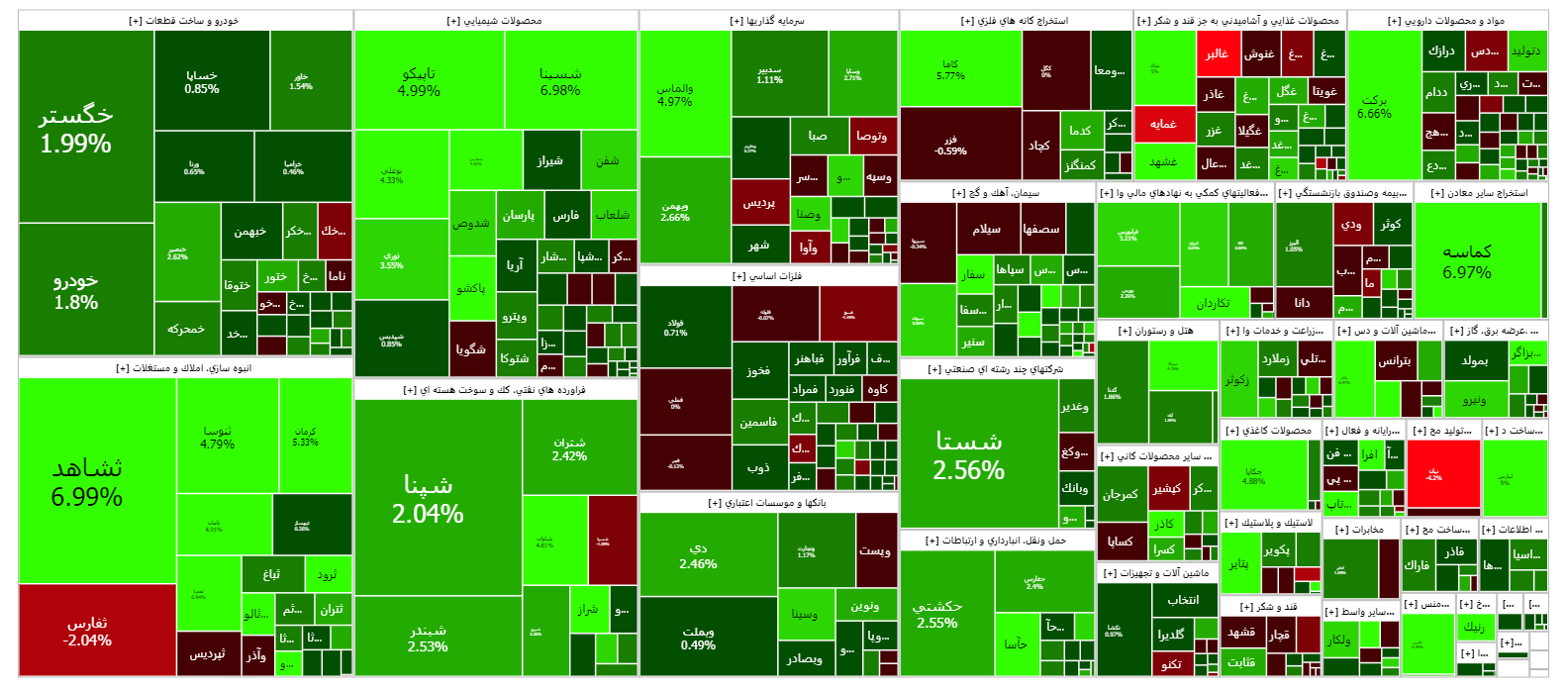 شاخص کل بورس به کانال دو میلیون و ۱۲۰ هزار واحدی صعود کرد شاخص کل بورس به کانال دو میلیون و ۱۲۰ هزار واحدی صعود کرد