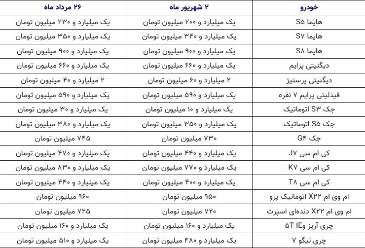 آخرین قیمت خودرو در بازار/ ریزش قیمت خودرو ادامه دارد آخرین قیمت خودرو در بازار/ ریزش قیمت خودرو ادامه دارد