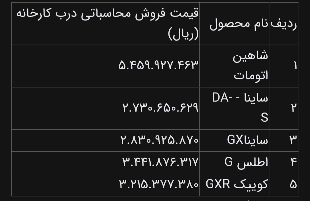 شورای رقابت قیمت ۵ خودرو شرکت سایپا را اعلام کرد
