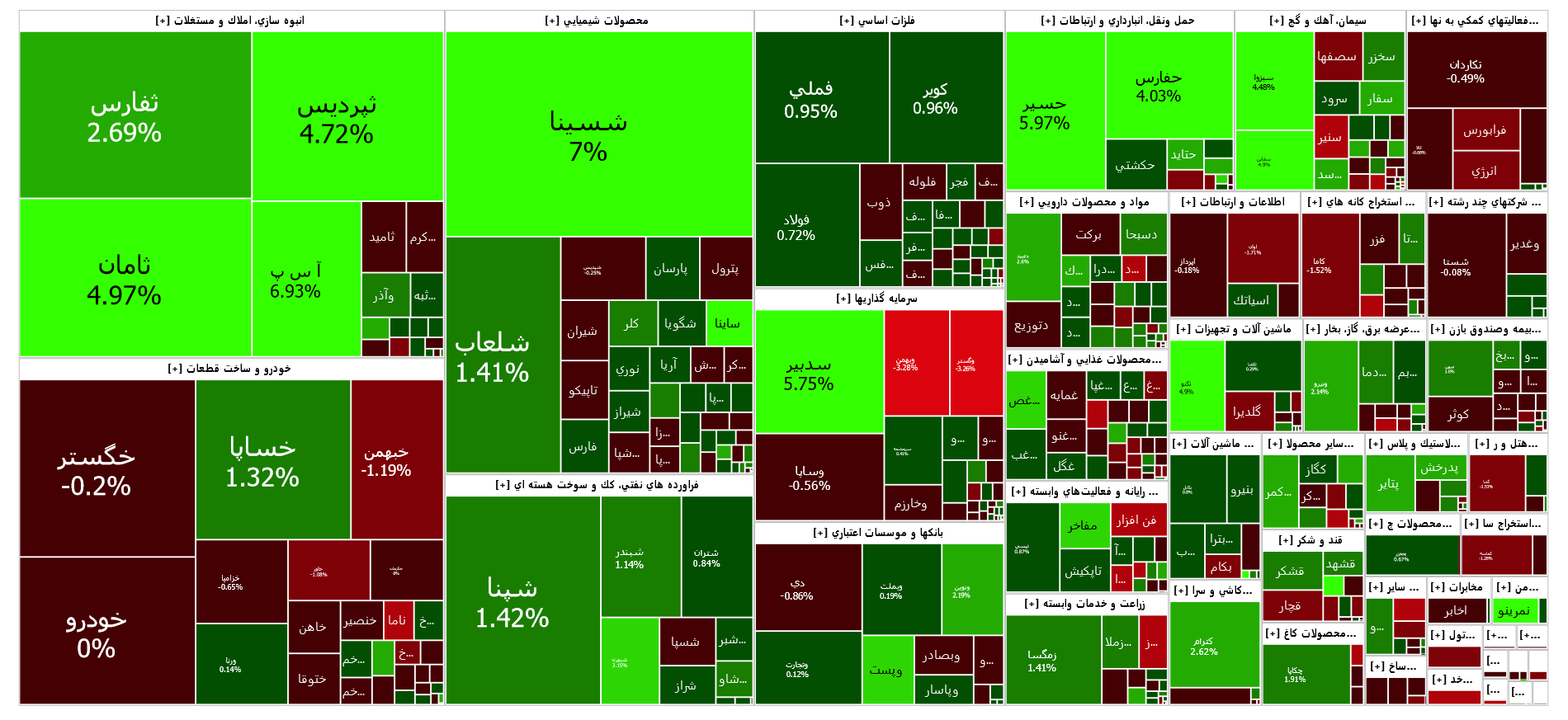 ورود نقدینگی به گروه انبوه سازی ورود نقدینگی به گروه انبوه سازی