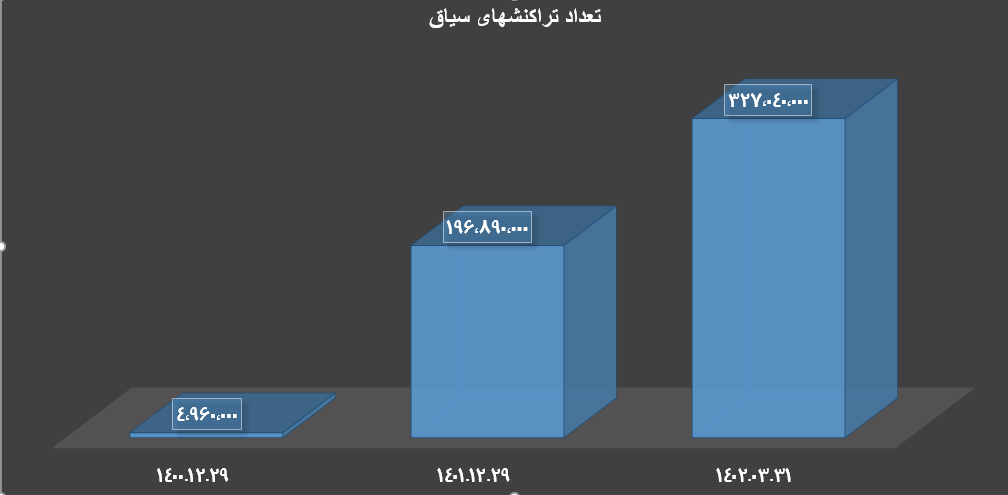 اقدامات بانک مرکزی در حوزه فناوری‌های نوین