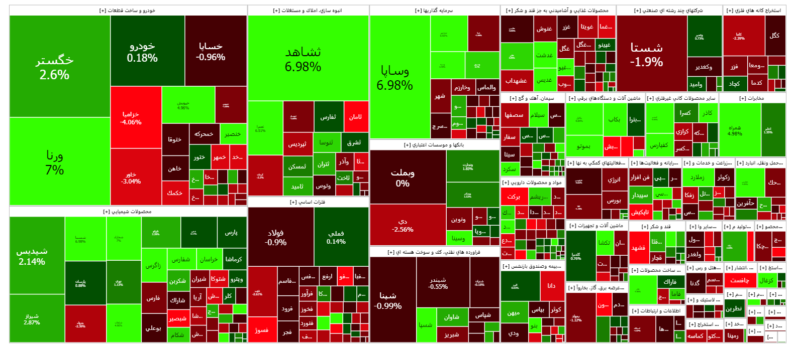 تداوم رشد شاخص کل بورس در چهارمین روز معاملاتی هفته تداوم رشد شاخص کل بورس در چهارمین روز معاملاتی هفته