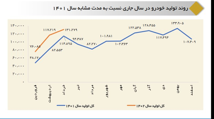 دولت چطور بازار متلاطم خودرو را آرام کرد؟