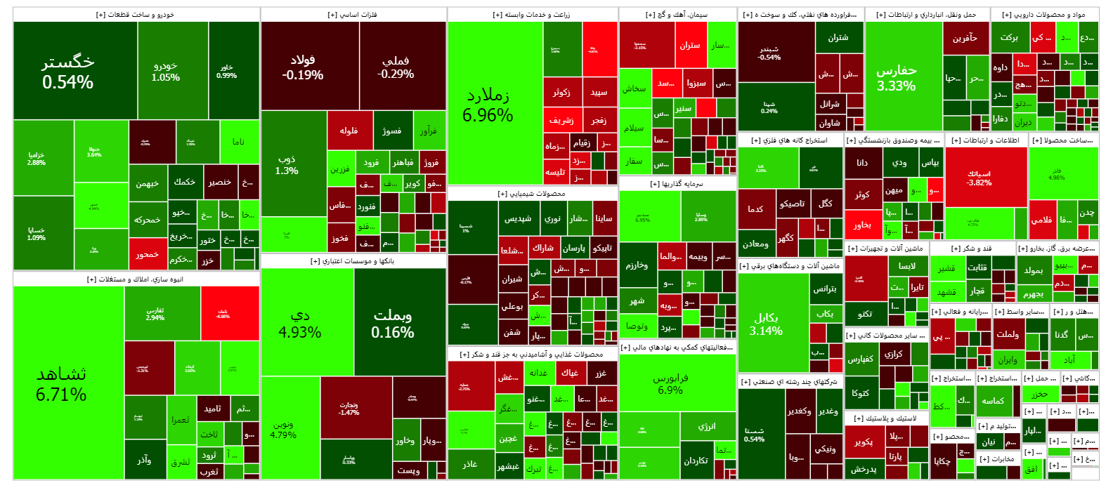 رشد ۳۵۹ واحدی شاخص کل بورس