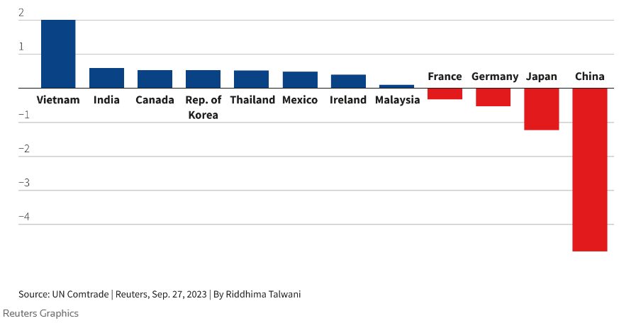 نظم نوین اقتصاد جهانی در کشمکش چین و آمریکا نظم نوین اقتصاد جهانی در کشمکش چین و آمریکا