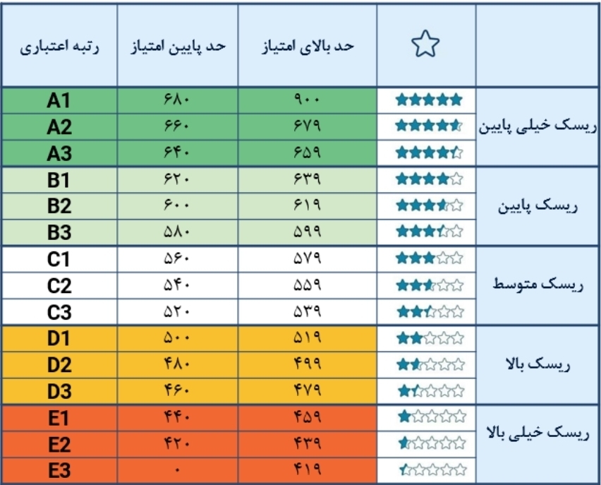 ۱۸ مسئله مهمی که با اعتبارسنجی ارزیابی می‌شود