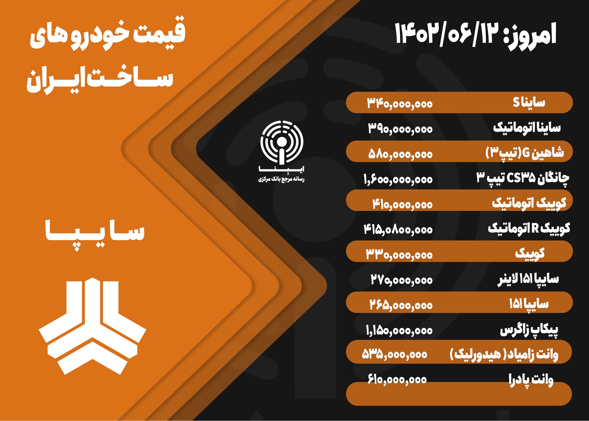 قیمت خودرو امروز ۱۲ مهر ۱۴۰۲/ بازار خودرو همچنان در آرامش و ثبات