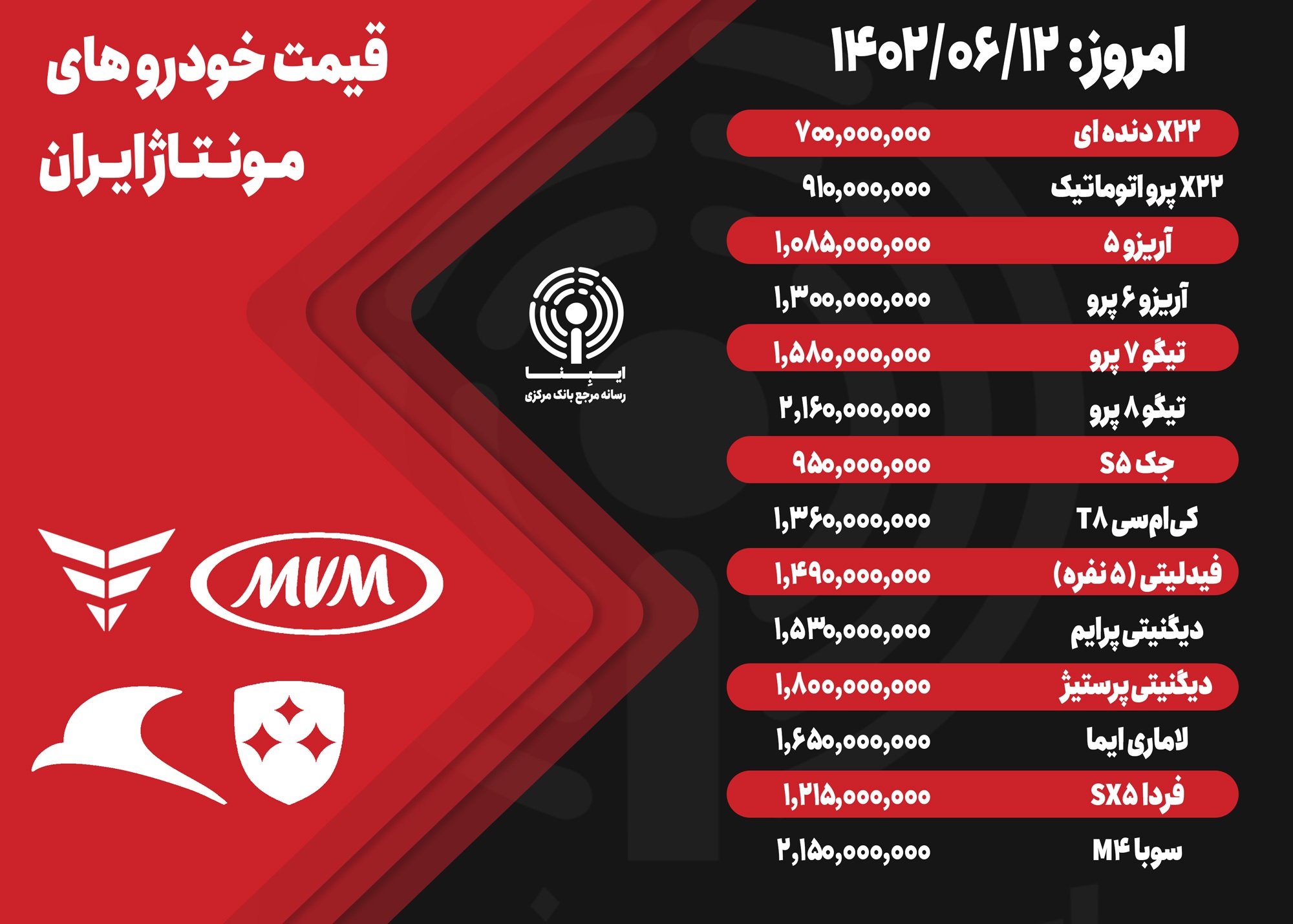 قیمت خودرو امروز ۱۲ مهر ۱۴۰۲/ بازار خودرو همچنان در آرامش و ثبات