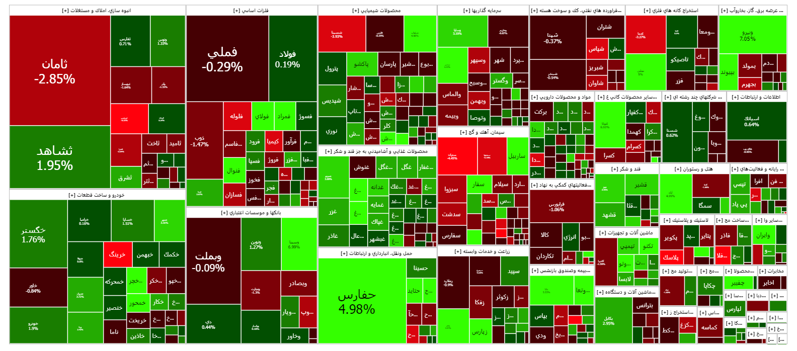شاخص کل بورس با سبز پوشی به استراحت پایان هفته رفت