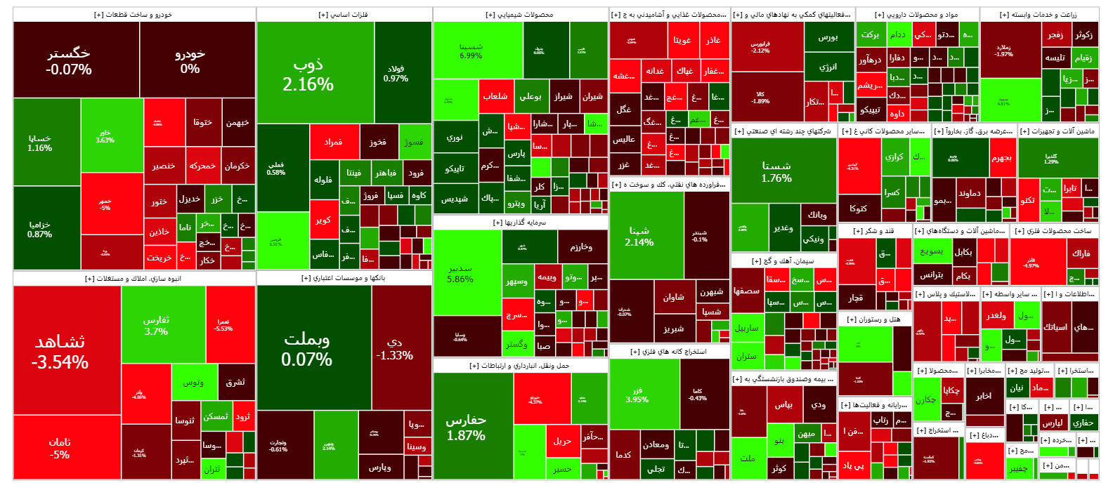 شاخص کل بورس چهار هزار واحد تقویت شد شاخص کل بورس چهار هزار واحد تقویت شد
