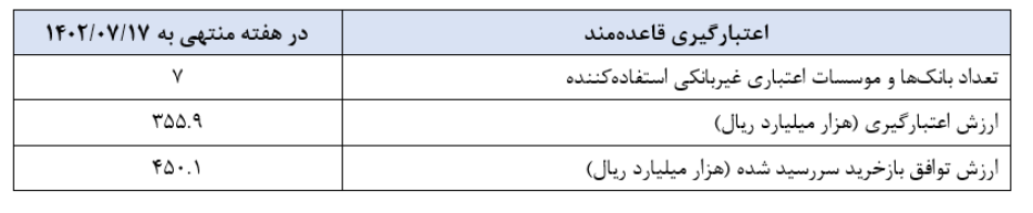 گزارش عملیات اجرایی سیاست پولی