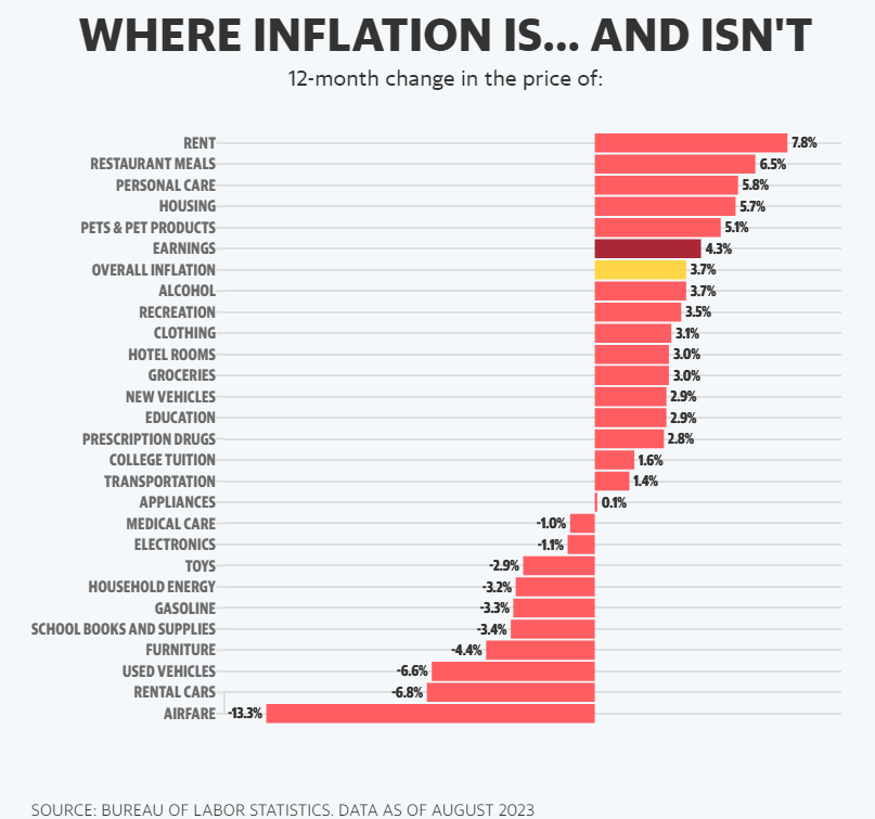 روند افزایش رشد و کاهش تورم برخلاف روندهای جهانی