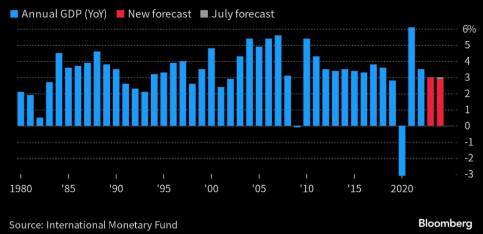 روند افزایش رشد و کاهش تورم برخلاف روندهای جهانی