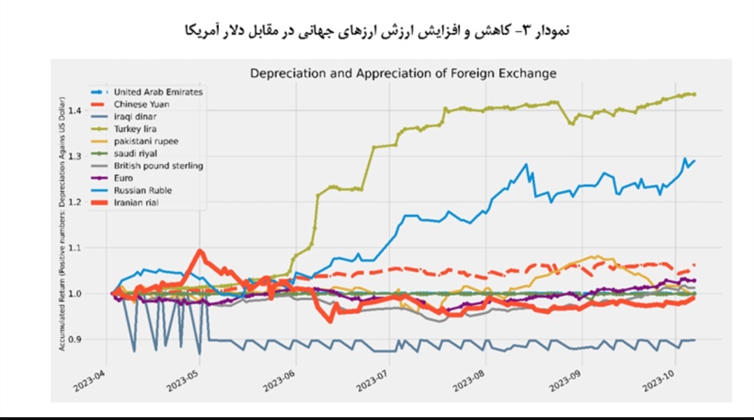 پیش بینی پذیر شدن اقتصاد با اجرای سیاست تثبیت/پدیدار شدن تدریجی آثار سیاست‌های تثبیت بر رفاه خانوار