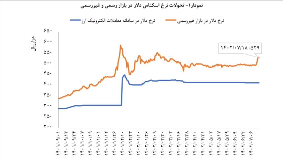 پیش بینی پذیر شدن اقتصاد با اجرای سیاست تثبیت/پدیدار شدن تدریجی آثار سیاست‌های تثبیت بر رفاه خانوار