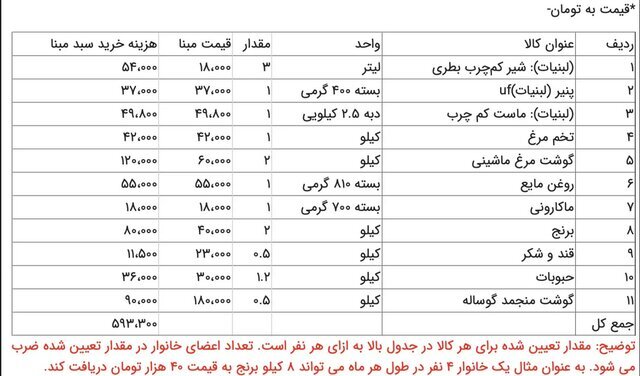 جزئیات اختصاص یارانه تشویقی به دهکهای جدید از امروز جزئیات اختصاص یارانه تشویقی به دهکهای جدید از امروز