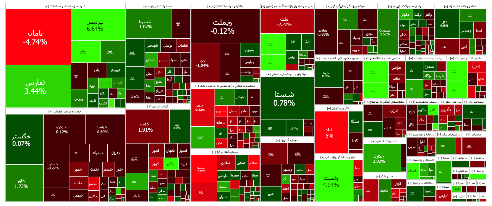 رشد بیش از یک هزار واحدی شاخص کل بورس