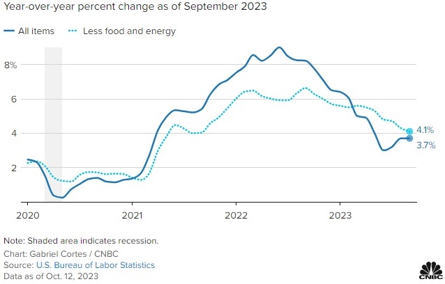 گران تمام شدن احقاق تورم هدف آمریکا گران تمام شدن احقاق تورم هدف آمریکا