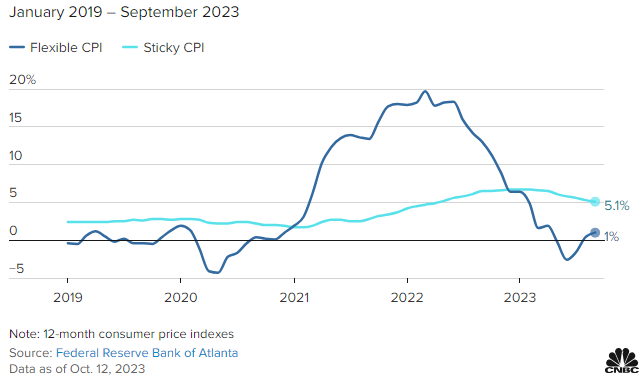 گران تمام شدن احقاق تورم هدف آمریکا گران تمام شدن احقاق تورم هدف آمریکا