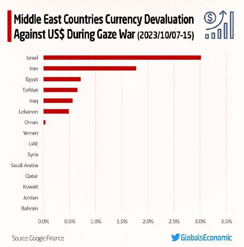 نرخ دلار کانال‌های تلگرامی در آستانه ورود به کانال ۴۹ هزار تومانی/ بلای هیجانات عامل نوسانات بزرگ کوتاه‌مدت
