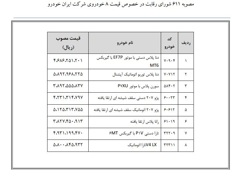 قیمت جدید هشت خودرو ایران‌خودرو‌ اعلام شد