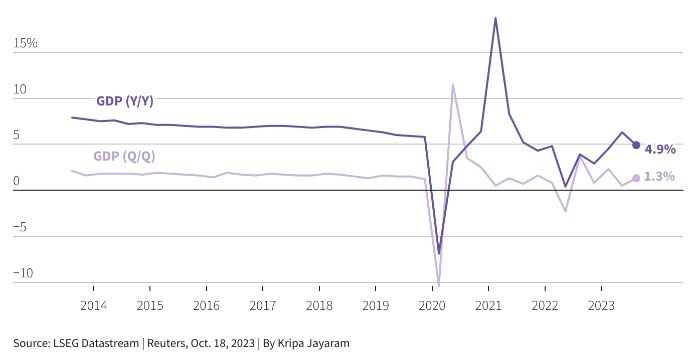 قدرت‌نمایی بیش از انتظار اقتصاد چین