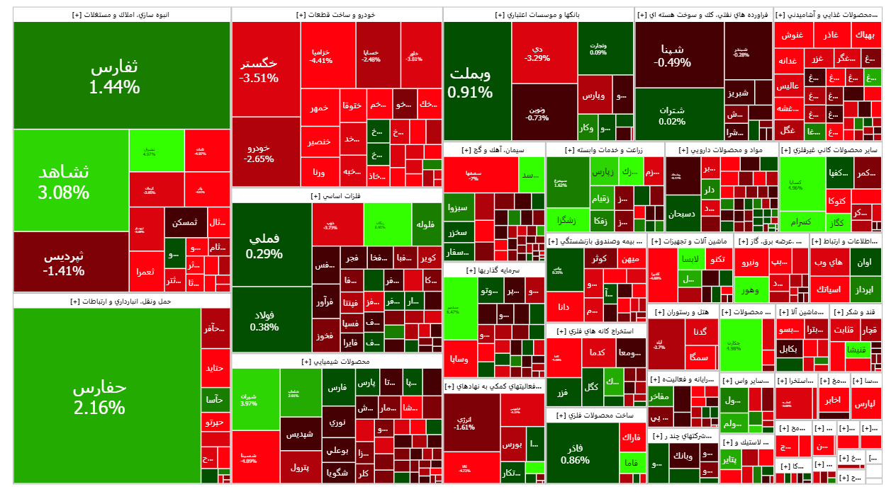 عقب نشینی شاخص کل بورس در آخرین روز معاملاتی