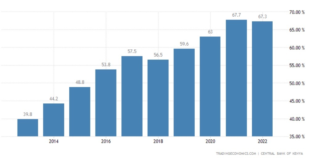 تحت فشار قراردادن کنیا توسط بانک جهانی
