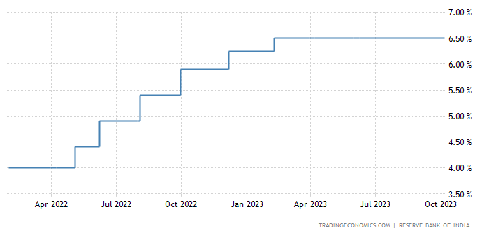 تورم هند خواب از چشمان بانک مرکزی ربوده