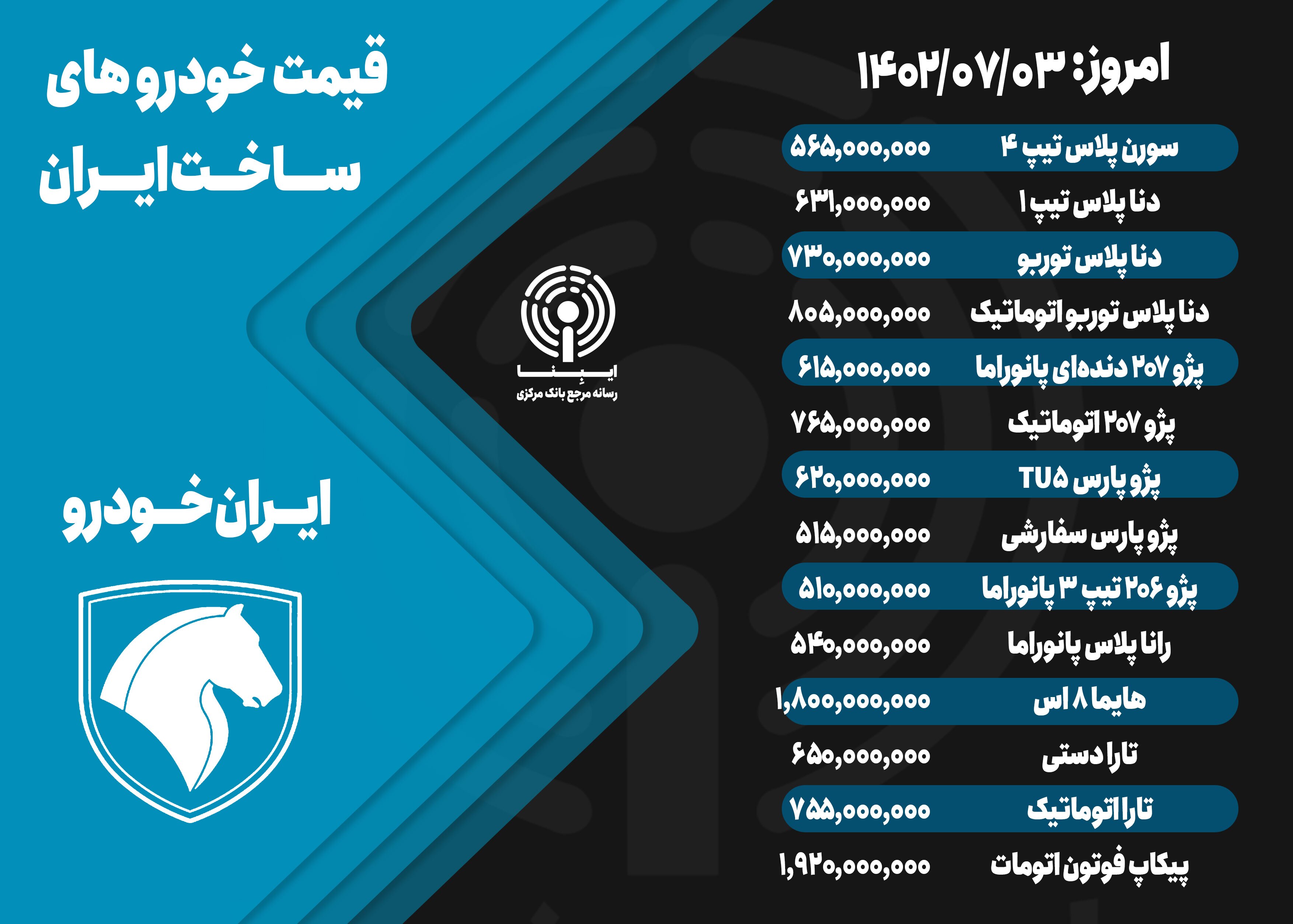 قیمت خودرو امروز ۳ مهر ۱۴۰۲/ ثبات در بازار خودرو همچنان ادامه دارد