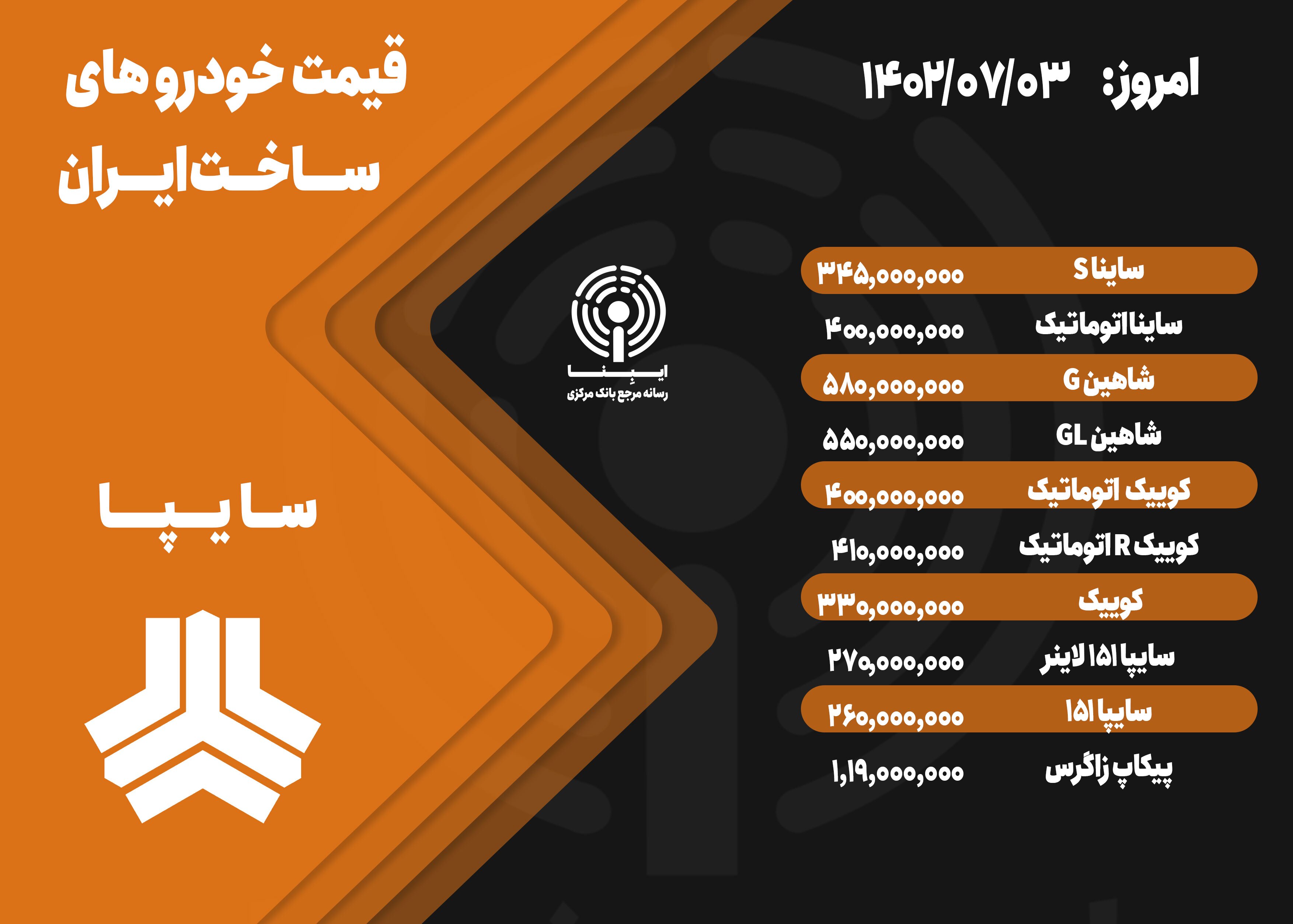 قیمت خودرو امروز ۳ مهر ۱۴۰۲/ ثبات در بازار خودرو همچنان ادامه دارد