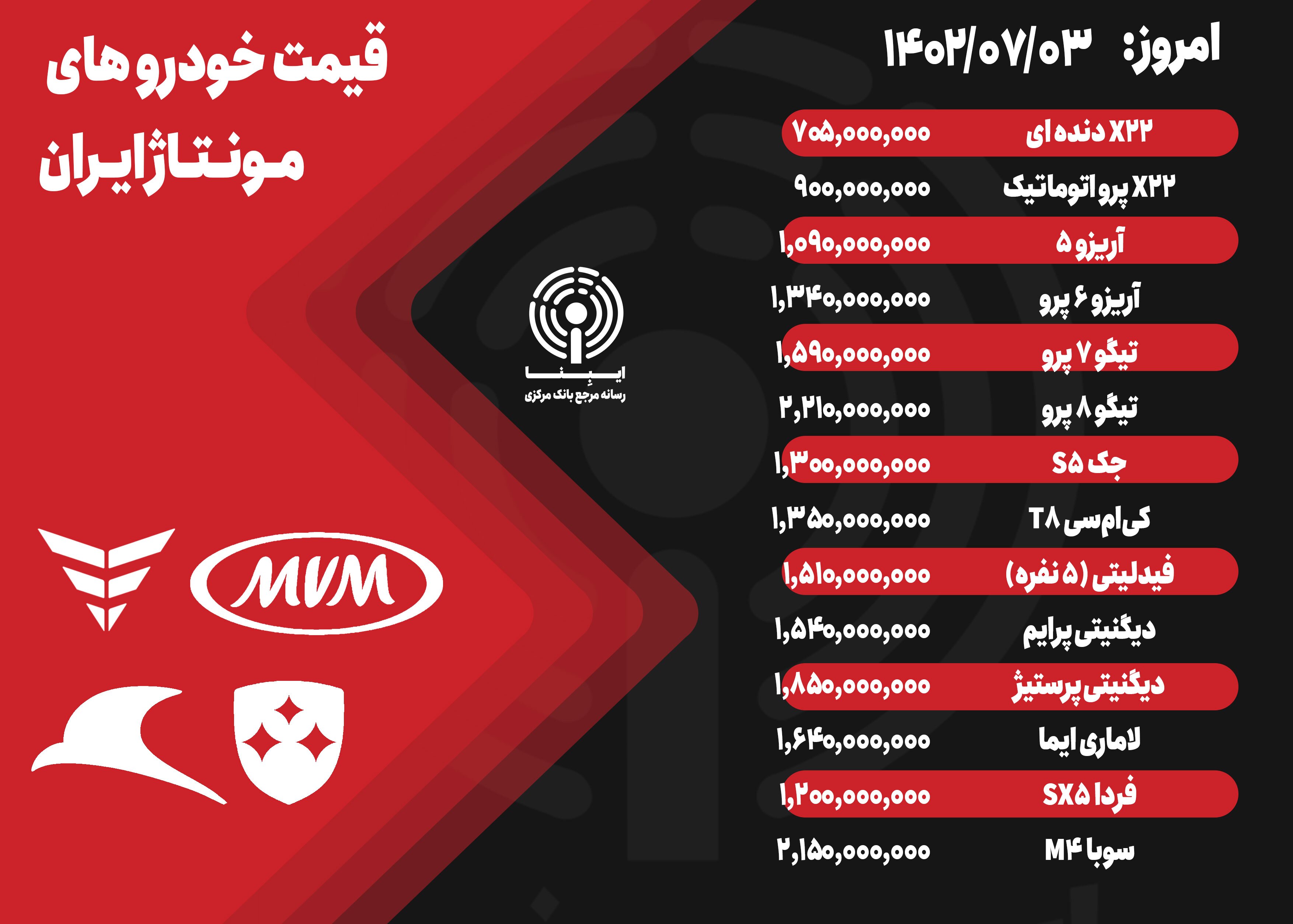 قیمت خودرو امروز ۳ مهر ۱۴۰۲/ ثبات در بازار خودرو همچنان ادامه دارد