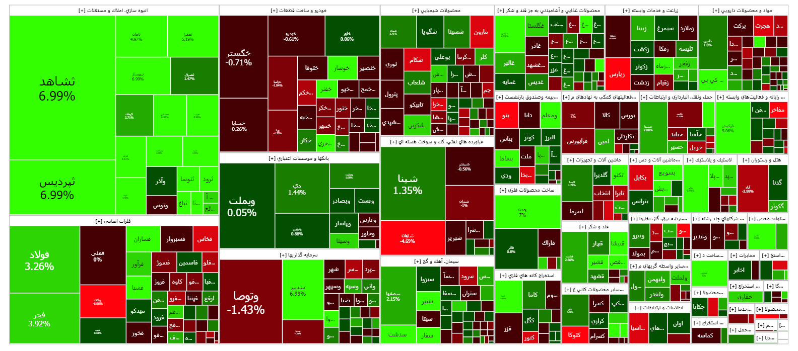 شاخص کل بورس مهر ماه را با سبز پوشی پشت سر گذاشت شاخص کل بورس مهر ماه را با سبز پوشی پشت سر گذاشت