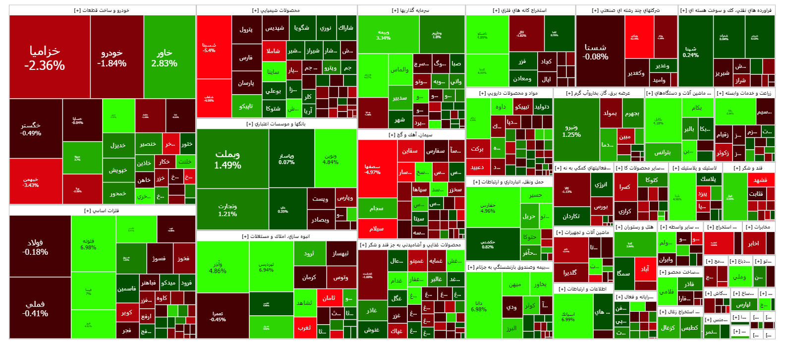 شاخص کل بورس با سبز پوشی به استراحت پایان هفته رفت/ تقویت ۰.۳۹ درصدی فرابورس
