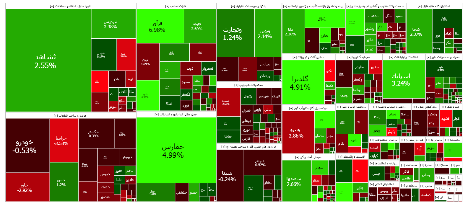 در ابتدای معاملات روز شنبه رقم خورد: در ابتدای معاملات روز شنبه رقم خورد: