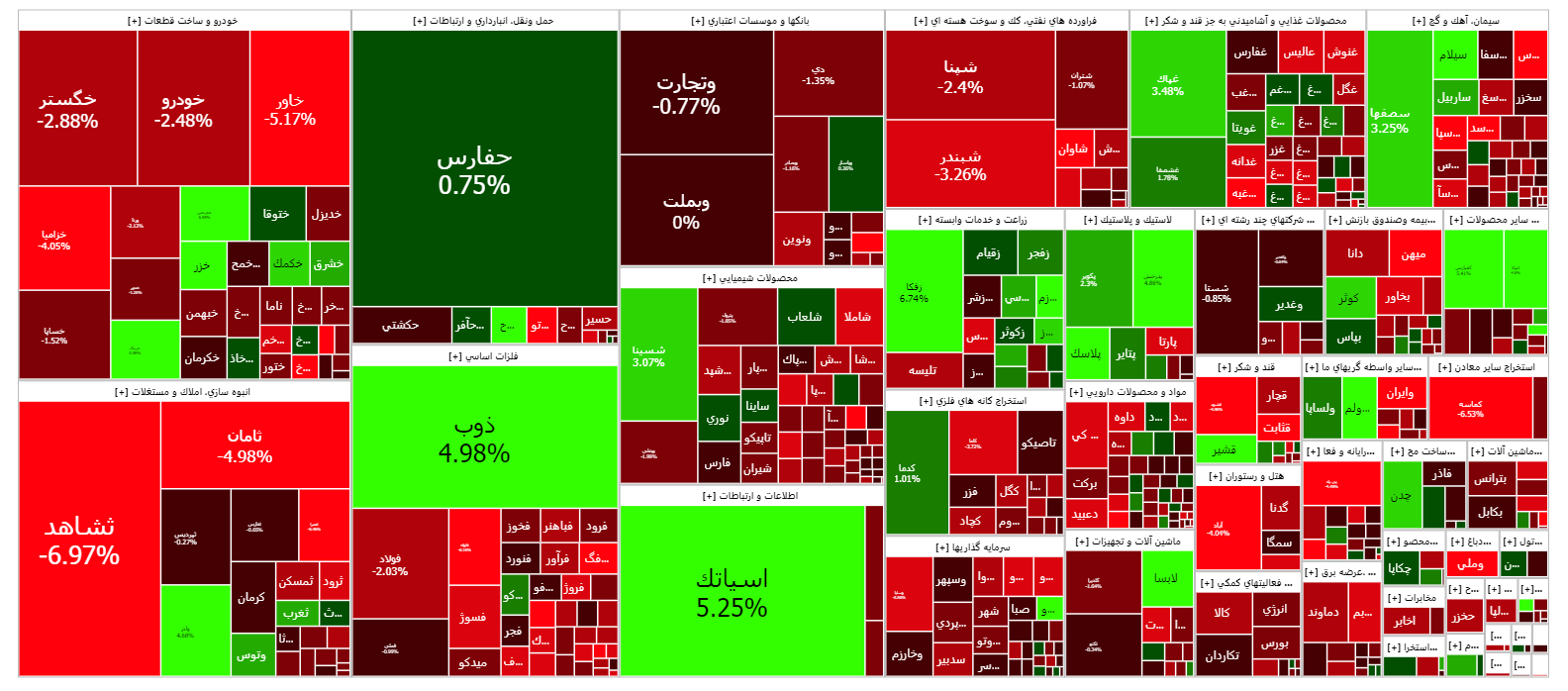 افت هشت هزار واحدی شاخص کل بورس افت هشت هزار واحدی شاخص کل بورس